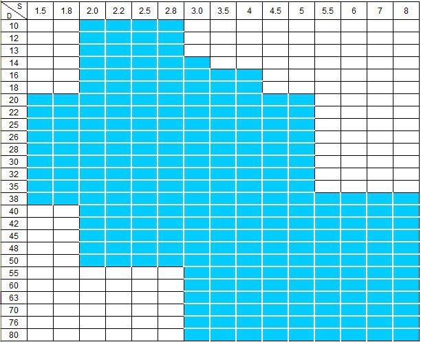 Präzisionskaltbezogenes nahtloses Stahlrohr en 10305 DIN2391 ST52, Präzisionsrohr und Rohr a333 gr6